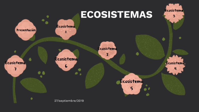 Ecosistemas by TAMARA MENDOZA ALCARAZ on Prezi
