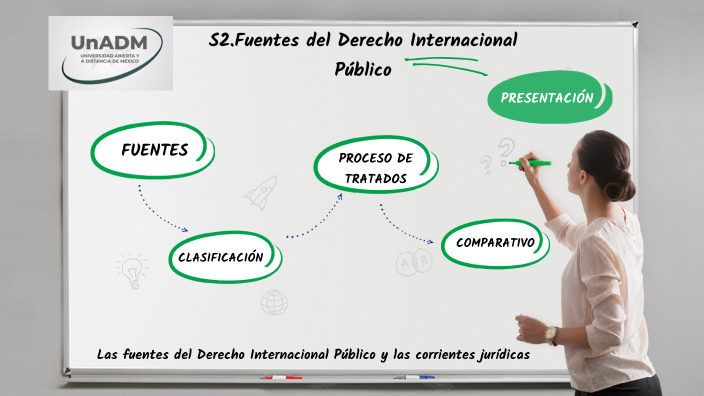 Fuentes Del Derecho Internacional Público By CARLOS ALBERTO GUZMAN ...