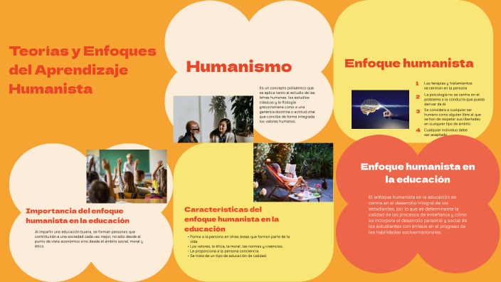 Teorías Y Enfoques Del Aprendizaje Humanista By Jacqueline López On Prezi 3220