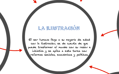 LA ILUSTRACIÓN (MAPA CONCEPTUAL) by David Varela Pérez