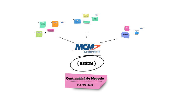 Continuidad de Negocio by JORGEDLTVMCM on Prezi