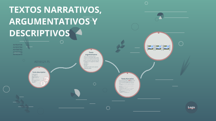 TEXTOS NARRATIVOS, ARGUMENTATIVOS Y DESCRIPTIVOS By Daniela Toro On Prezi