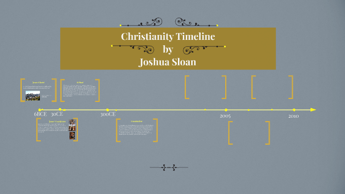 Christianity Timeline By Joshua Sloan On Prezi