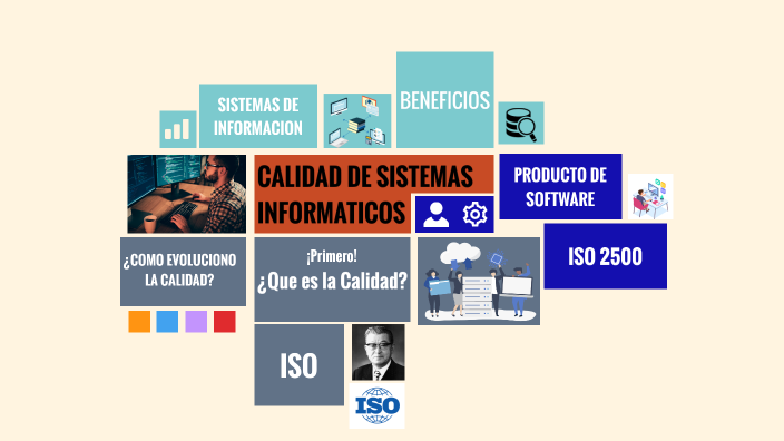 Calidad de Sistemas Informáticos by Richard Lobo on Prezi