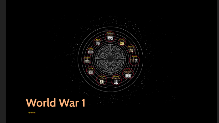 world war 1 by on Prezi
