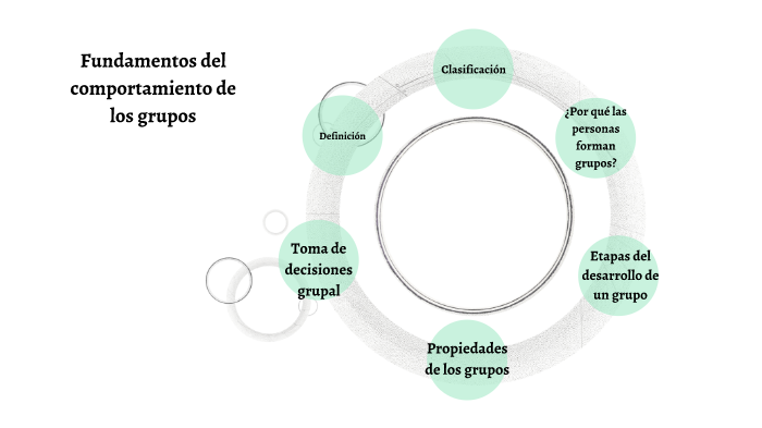 Fundamentos del comportamiento de los grupos by Susana Ortega on Prezi