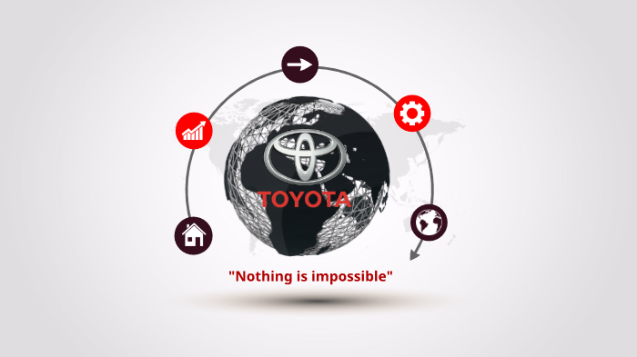 Toyota by on Prezi