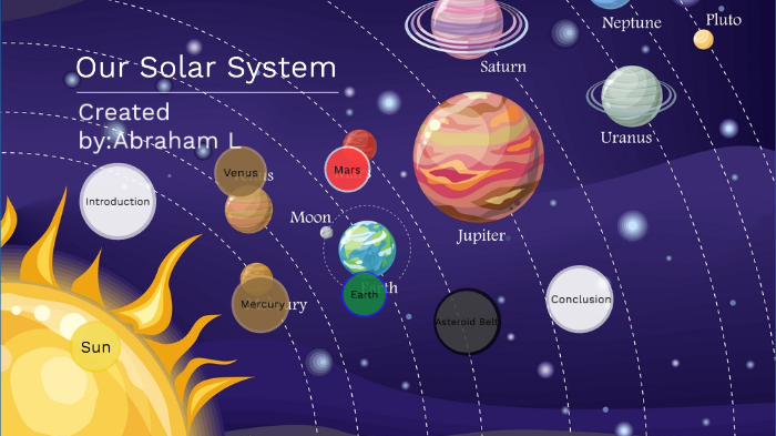 Solar System by Abraham Lopez Clavel on Prezi