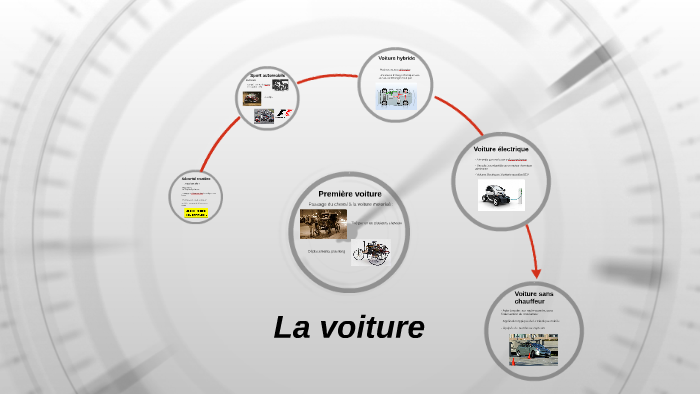 Carte Mentale Antonin Et Médéric Sur La Voiture 1 Sen By Antonin Bondis