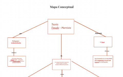 Mapa conceptual by Alicia Gonzalez Vivar on Prezi