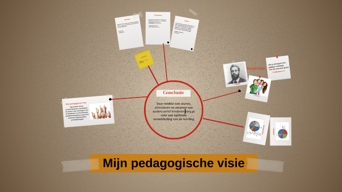 Mijn pedagogische visie by Anne Streutker on Prezi