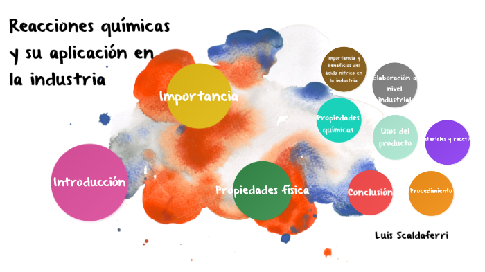 Reacciones quimicas y su aplicacion en la industria by Yadira Doménica