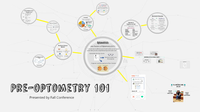 Pre-Optometry 101 by Sophia Lam on Prezi