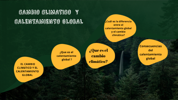 El cambio climático y el calentamiento global by Danna Gonzalez on Prezi