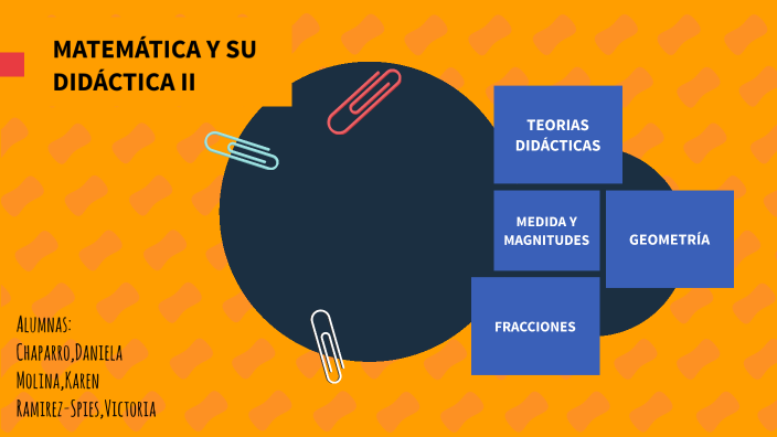 IEFI- Matemática y su didáctica II by Victoria Ramirez Spies on Prezi
