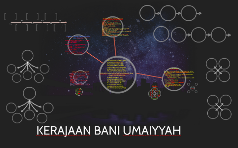 Kerajaan Bani Umaiyyah By Anna Spring On Prezi Next