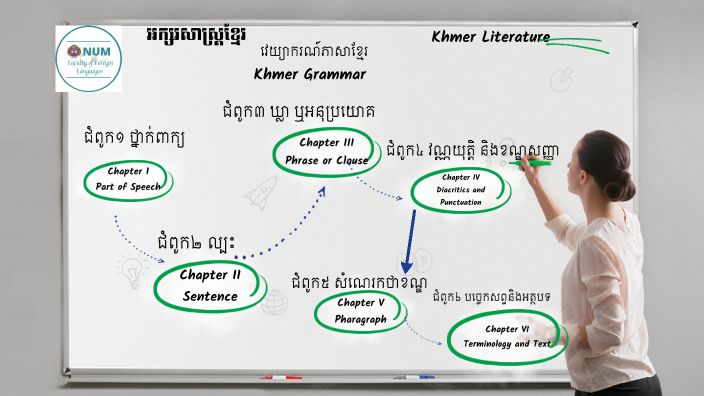 literature review meaning in khmer