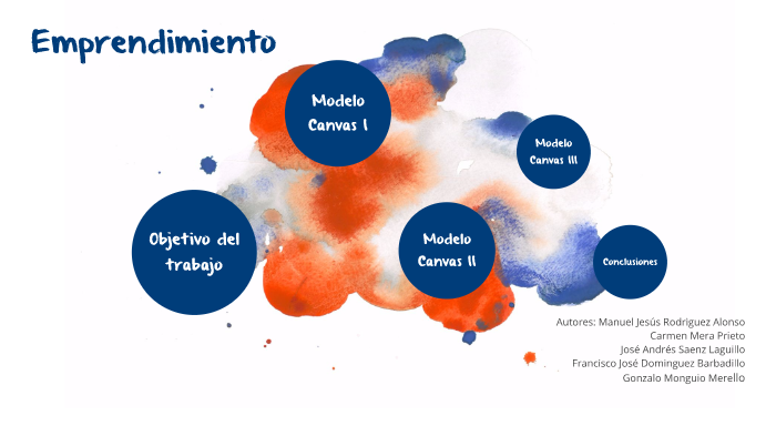 Emprendimiento by Carmina Mera on Prezi