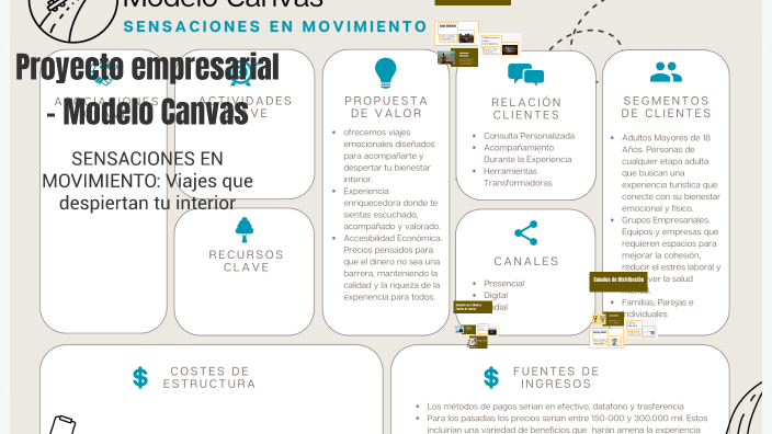 Modelo Project Commerce Proyecto empresarial - Modelo Canvas by Mayela María Moreno Mendez on Prezi
