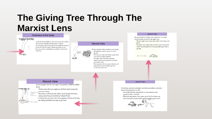 The Giving Tree Through The Marxist Lense by siany anufrijevas on Prezi