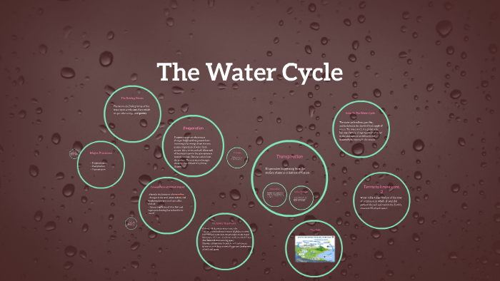 The Water Cycle by Sairam Saisai on Prezi