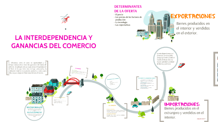 LA INTERDEPENDENCIA Y GANANCIAS DEL COMERCIO by PAOLA LUNA on Prezi