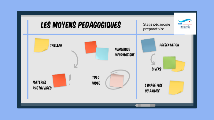 Moyens péda by catherine herve on Prezi