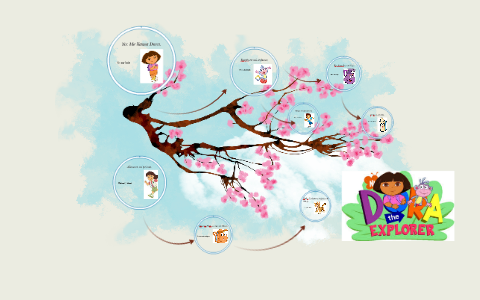 Spanish Family Tree by on Prezi