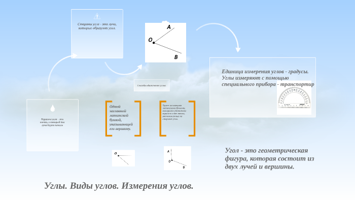 Единица углов 6 букв