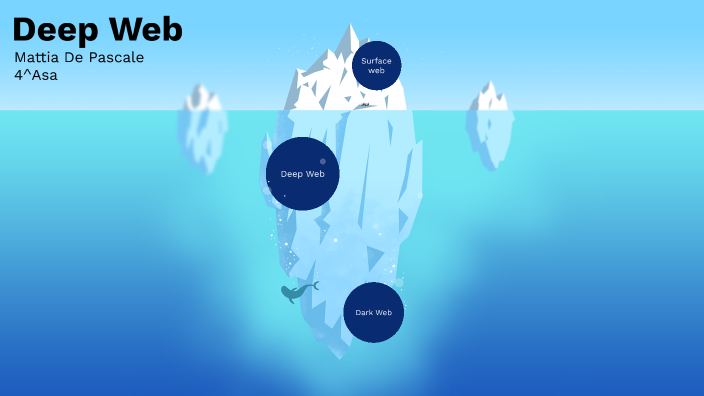 deep web by Mattia De Pascale on Prezi