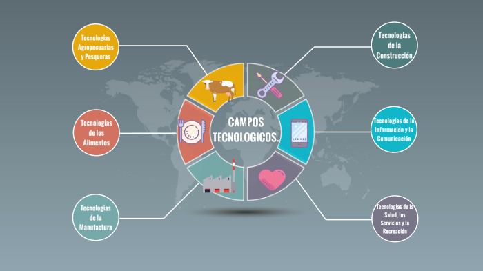 Campos tecnologicos by Gabriela Andrade Castañeda on Prezi