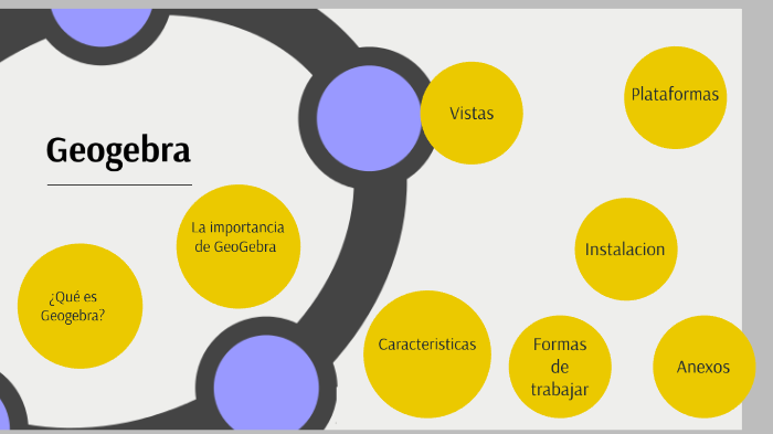 Resultado de imagen para importancia de geogebra