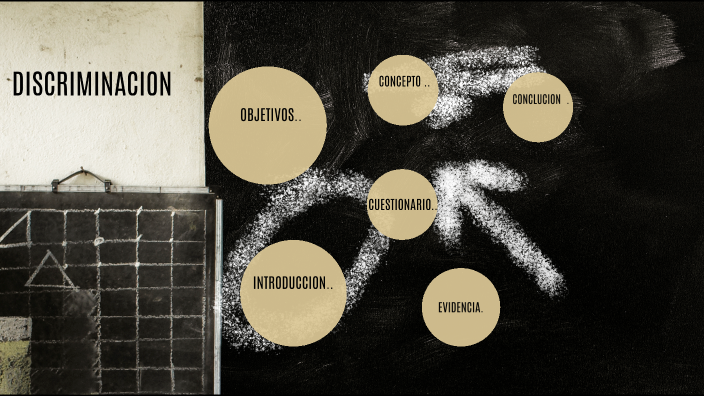 Discriminacion by yulissa hurtado on Prezi