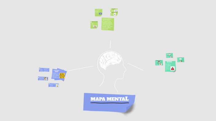MAPA MENTAL by karen lineth bueno ortiz on Prezi