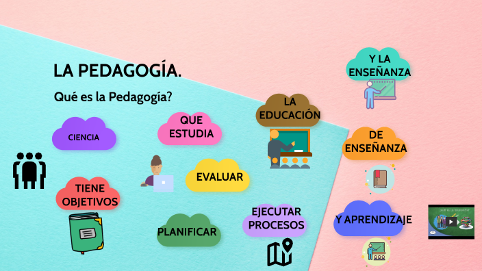 LA PEDAGOGÍA. by LOIDA ROXANA MINA MINA on Prezi