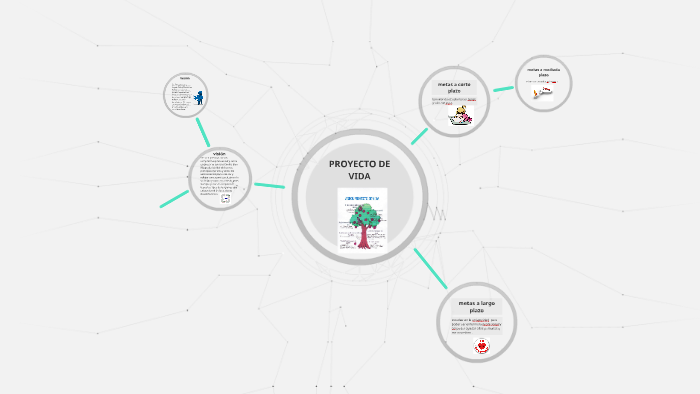 PROYECTO DE VIDA by marvin lopez on Prezi