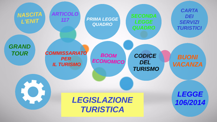 LEGISLAZIONE TURISTICA By Fatima Coppola On Prezi