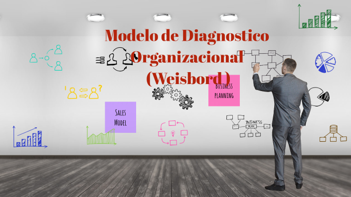 Modelo De Diagnostico Organizacional (WEISBORD) By Sandra Ponce On Prezi