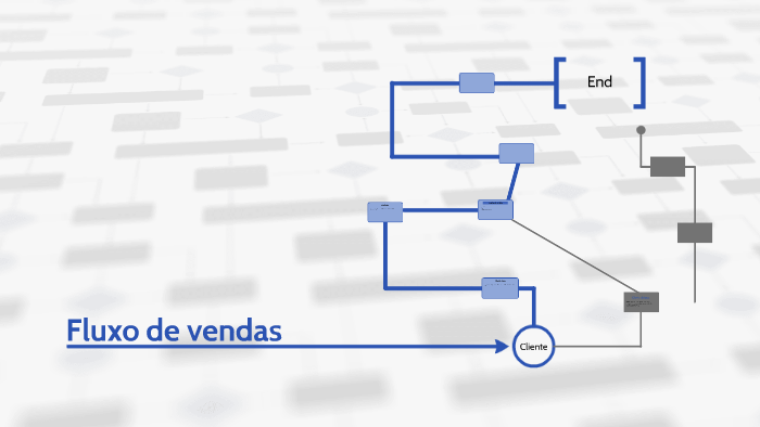 Fluxo de vendas by Lucas Queiroz on Prezi