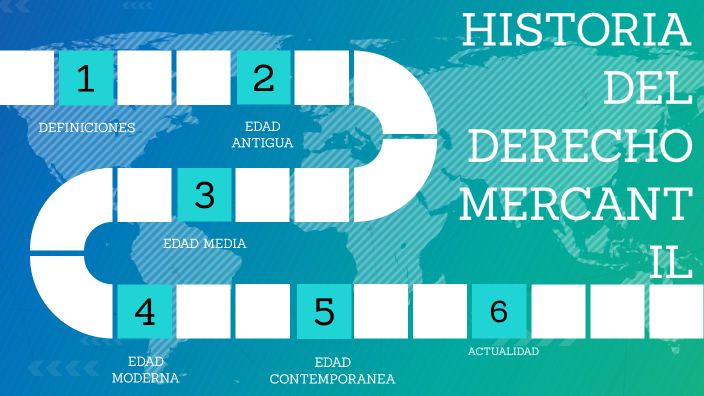 HISTORIA MERCANTIL by ALONDRA BAUTISTA on Prezi