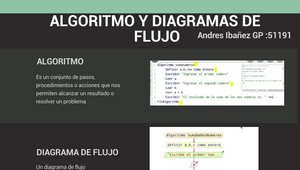 ALGORITMO Y DIAGRAMAS DE FLUJO by DresloGame on Prezi Design
