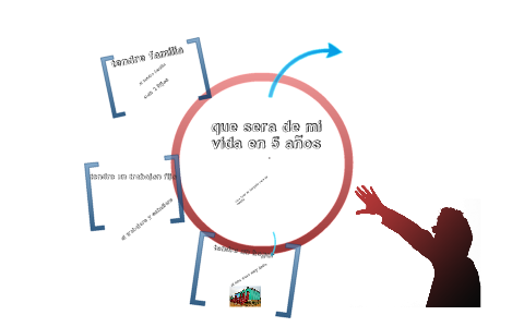 proyecto de vida by daniel vargas on Prezi