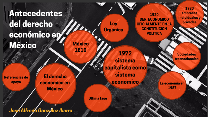 Acontecimientos del derecho económico en México by José Alfredo