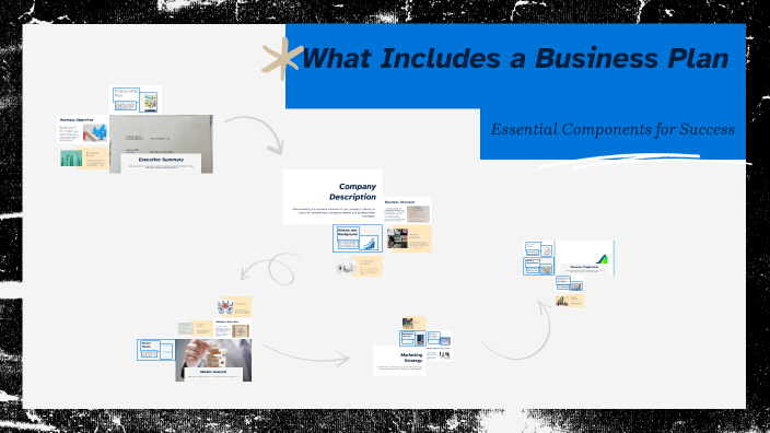 What Includes a Business Plan by Вікторія Олександрівна Шкляр on Prezi