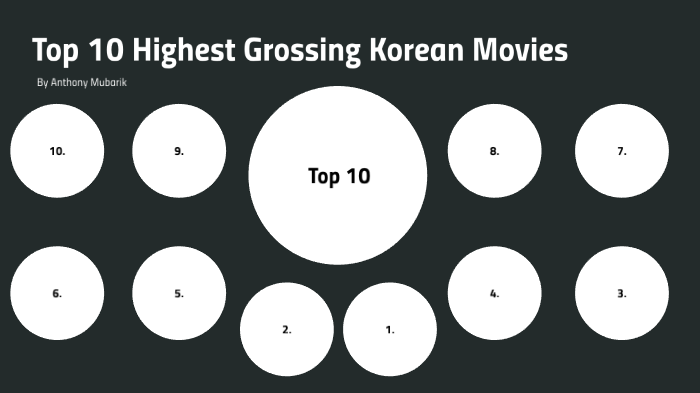 top grossing korean movies