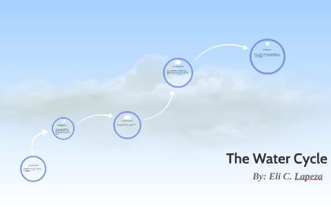 The Water Cycle by Eli Lapeza on Prezi