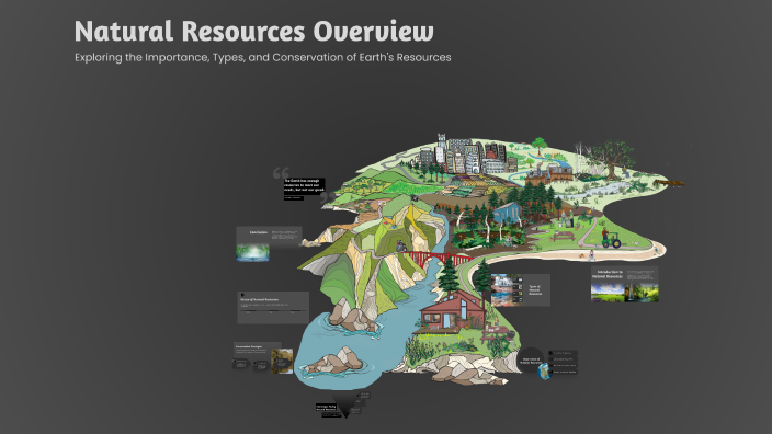 Natural Resources Overview by Dev Sheth on Prezi