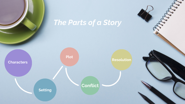 Creating a Story: Story Outline by Madelyn Plitzuweit on Prezi