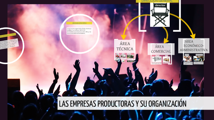TEMA1- EMPRESA by Jose R on Prezi