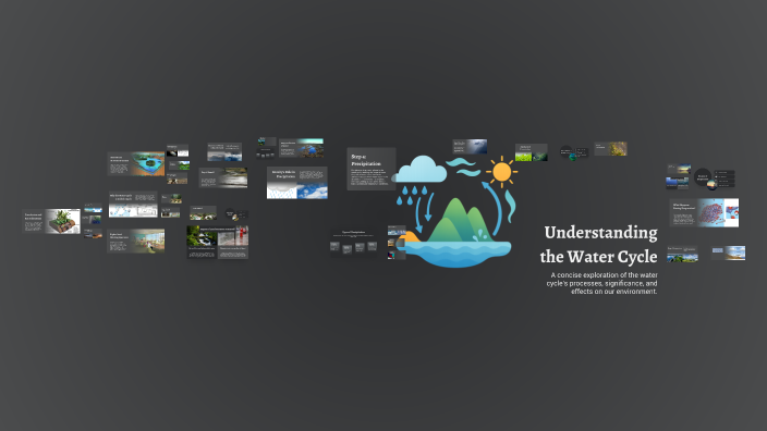 Understanding the Water Cycle by jvyan bennett on Prezi